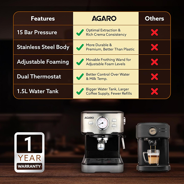 AGARO Imperial Espresso Coffee Maker – 15-Bar Pressure, 1100W-5