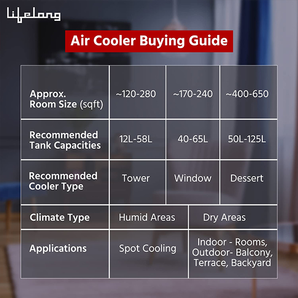 Lifelong Air Cooler with Water Level Indicator, Ice Chamber -12L (LLAC912)-6