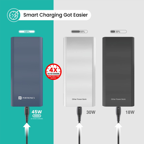 Portronics Power 45 20000mAh Super Fast Power Bank-2