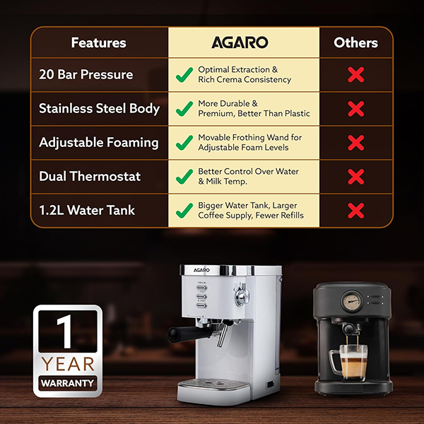 AGARO Regency Espresso Coffee Maker – 20-Bar Pressure, 1350W-5